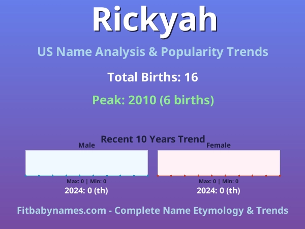 Infographic: Rickyah name meaning, origin, and popularity trends in the United States (US baby name analysis chart)