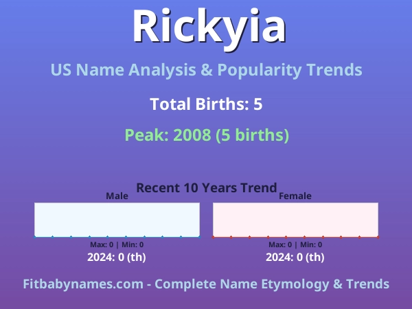Infographic: Rickyia name meaning, origin, and popularity trends in the United States (US baby name analysis chart)