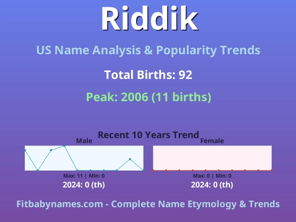 Infographic: Riddik name meaning, origin, and popularity trends in the United States (US baby name analysis chart)