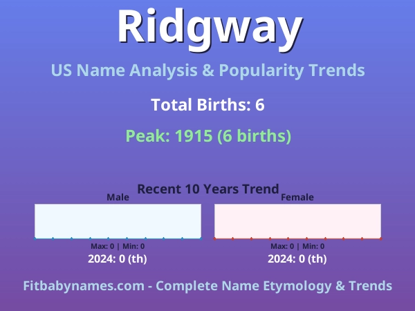 Infographic: Ridgway name meaning, origin, and popularity trends in the United States (US baby name analysis chart)