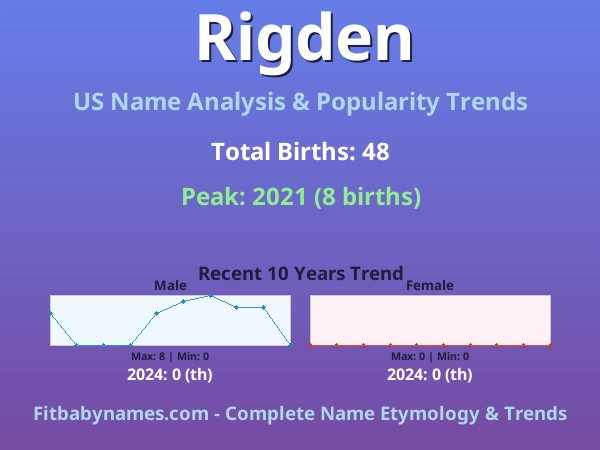 Infographic: Rigden name meaning, origin, and popularity trends in the United States (US baby name analysis chart)