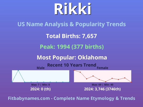 Infographic: Rikki name meaning, origin, and popularity trends in the United States (US baby name analysis chart)