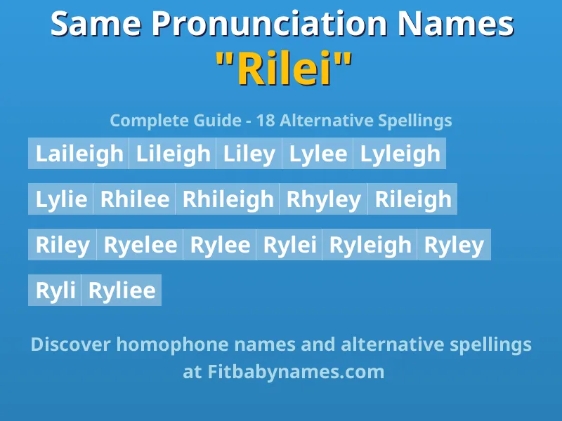 Infographic: Rilei same pronunciation names, similar names, and homophone names