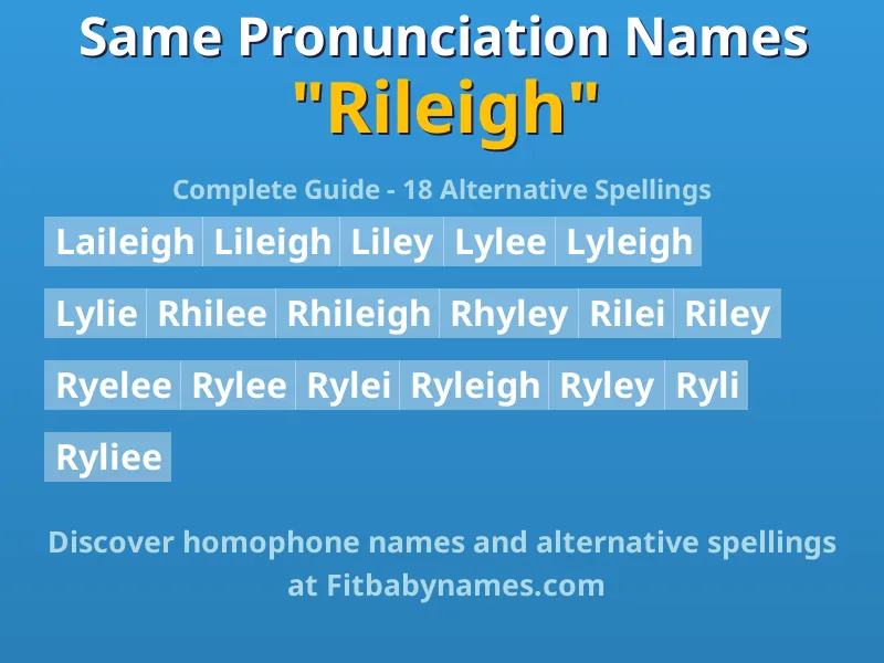 Infographic: Rileigh same pronunciation names, similar names, and homophone names