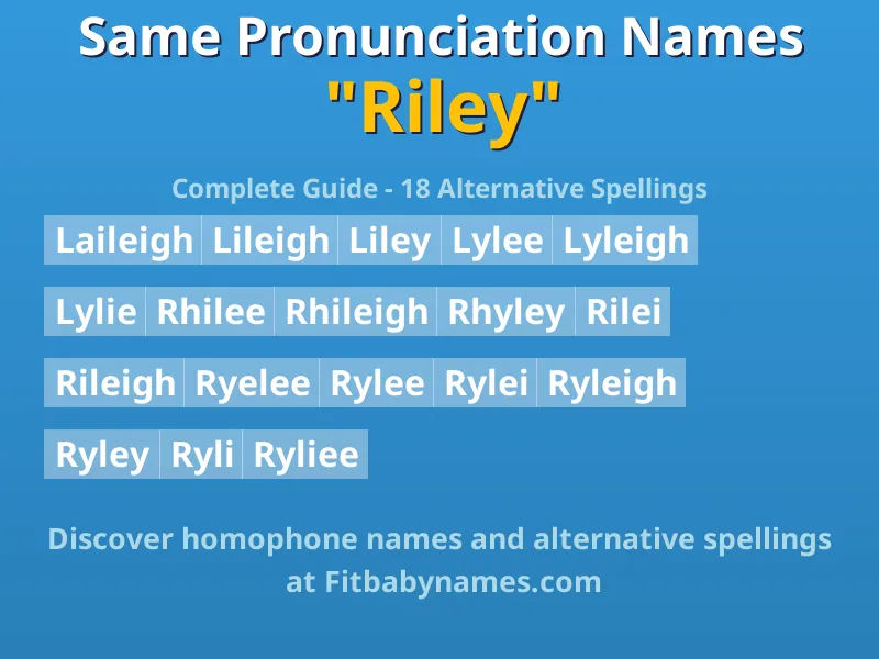 Infographic: Riley same pronunciation names, similar names, and homophone names