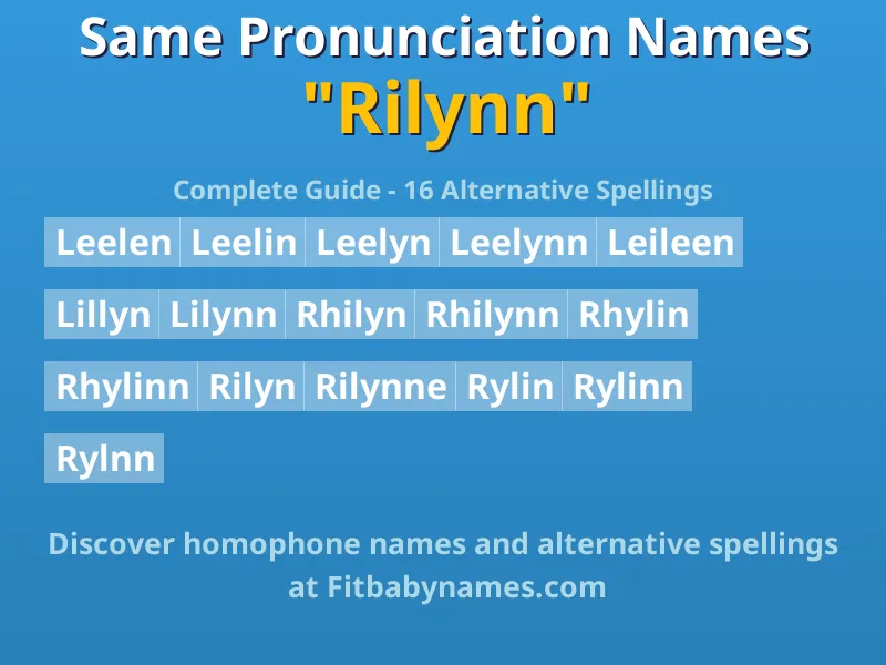 Infographic: Rilynn same pronunciation names, similar names, and homophone names