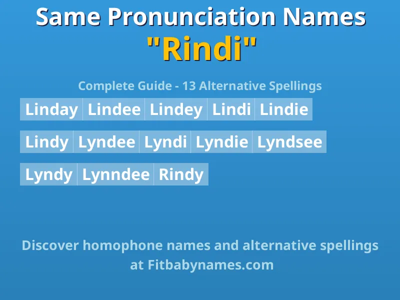 Infographic: Rindi same pronunciation names, similar names, and homophone names