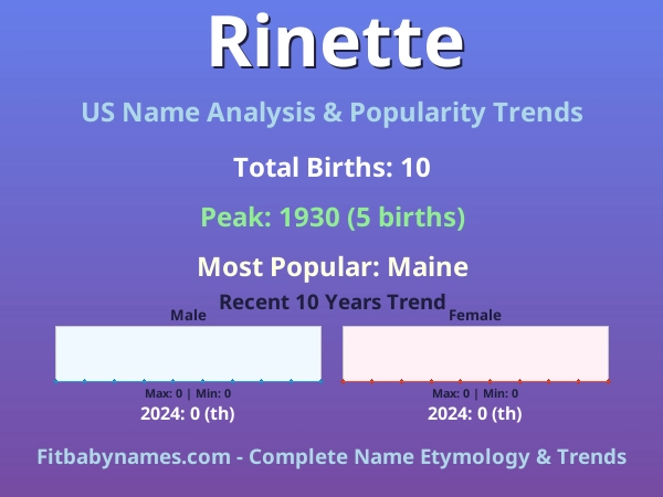 Infographic: Rinette name meaning, origin, and popularity trends in the United States (US baby name analysis chart)