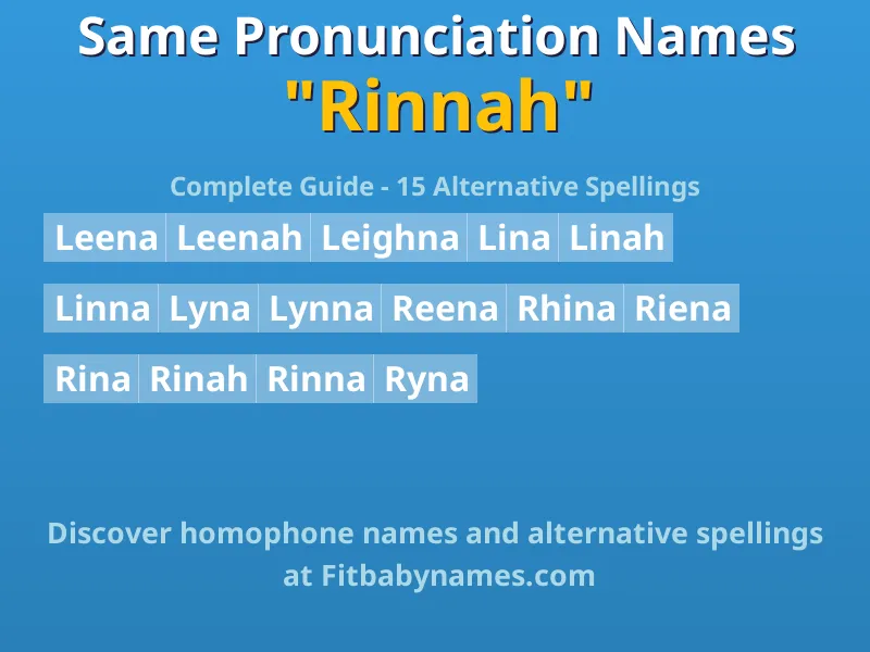 Infographic: Rinnah same pronunciation names, similar names, and homophone names