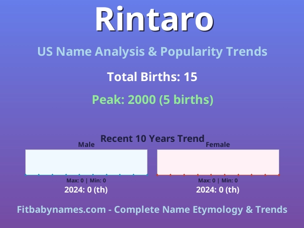 Infographic: Rintaro name meaning, origin, and popularity trends in the United States (US baby name analysis chart)