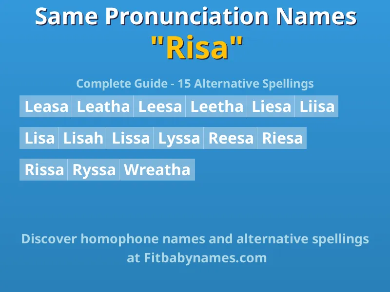 Infographic: Risa same pronunciation names, similar names, and homophone names
