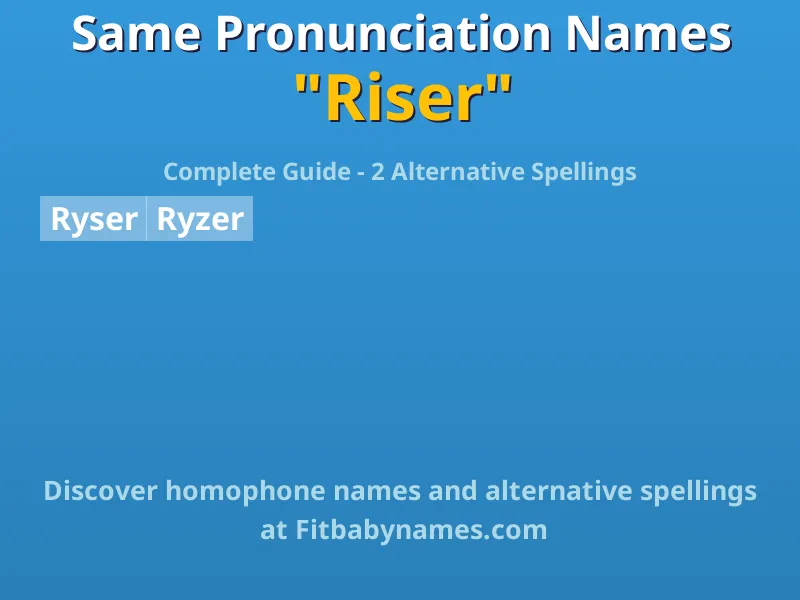Infographic: Riser same pronunciation names, similar names, and homophone names