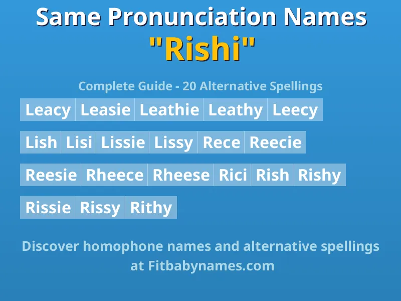 Infographic: Rishi same pronunciation names, similar names, and homophone names