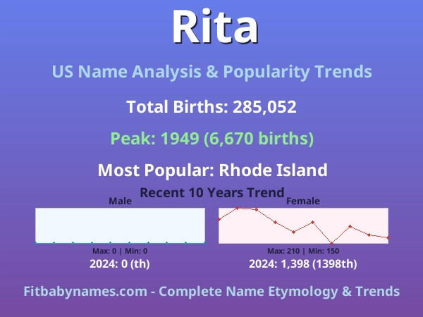 Infographic: Rita name meaning, origin, and popularity trends in the United States (US baby name analysis chart)
