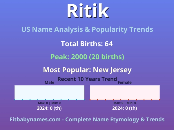 Infographic: Ritik name meaning, origin, and popularity trends in the United States (US baby name analysis chart)