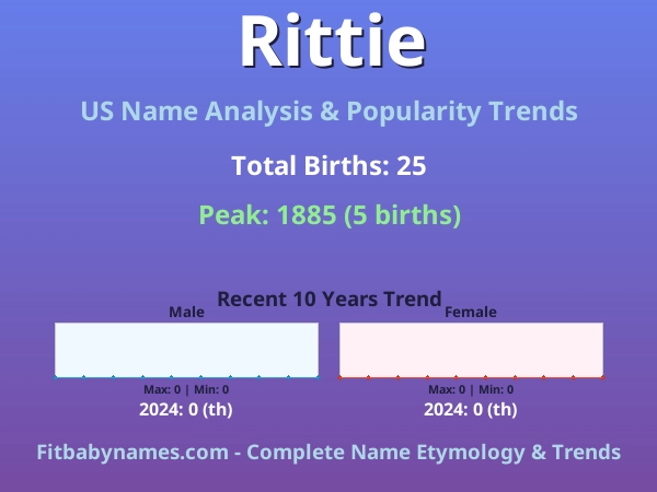 Infographic: Rittie name meaning, origin, and popularity trends in the United States (US baby name analysis chart)