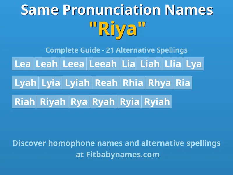 Infographic: Riya same pronunciation names, similar names, and homophone names