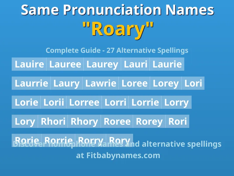 Infographic: Roary same pronunciation names, similar names, and homophone names