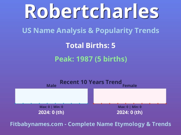 Infographic: Robertcharles name meaning, origin, and popularity trends in the United States (US baby name analysis chart)
