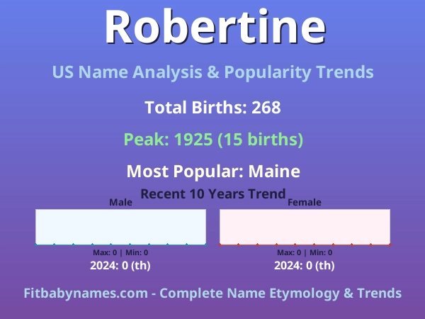 Infographic: Robertine name meaning, origin, and popularity trends in the United States (US baby name analysis chart)