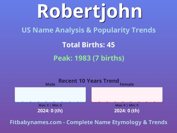 Infographic: Robertjohn name meaning, origin, and popularity trends in the United States (US baby name analysis chart)