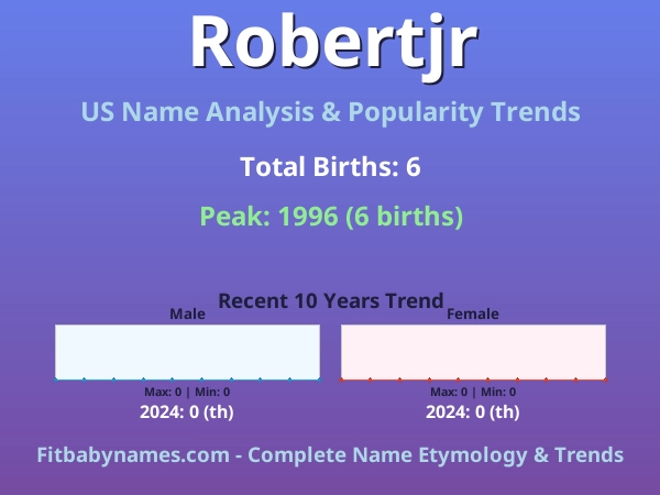 Infographic: Robertjr name meaning, origin, and popularity trends in the United States (US baby name analysis chart)