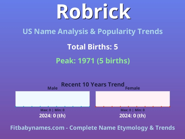 Infographic: Robrick name meaning, origin, and popularity trends in the United States (US baby name analysis chart)