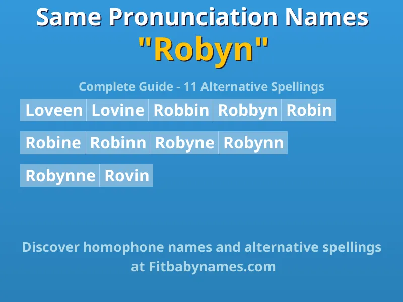 Infographic: Robyn same pronunciation names, similar names, and homophone names