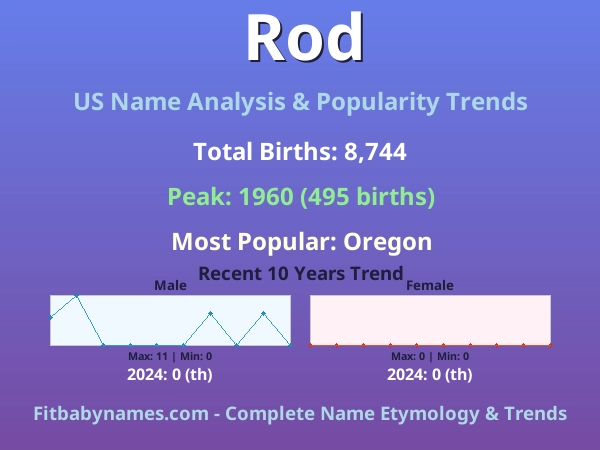 Infographic: Rod name meaning, origin, and popularity trends in the United States (US baby name analysis chart)