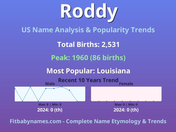 Infographic: Roddy name meaning, origin, and popularity trends in the United States (US baby name analysis chart)