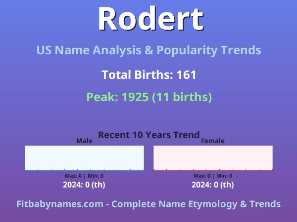 Infographic: Rodert name meaning, origin, and popularity trends in the United States (US baby name analysis chart)