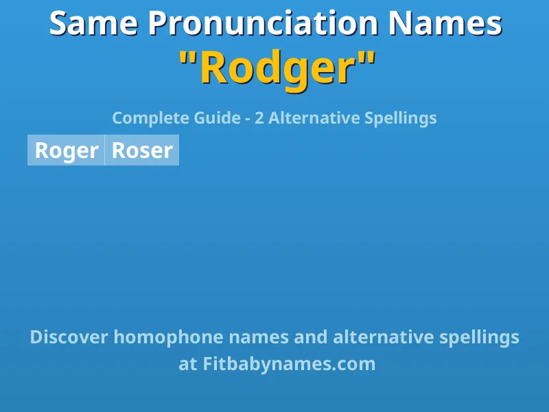 Infographic: Rodger same pronunciation names, similar names, and homophone names