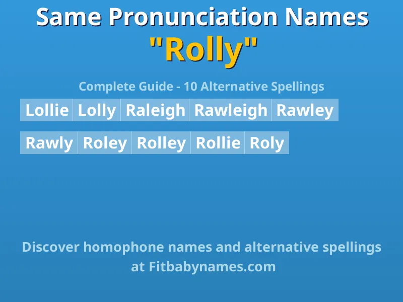 Infographic: Rolly same pronunciation names, similar names, and homophone names
