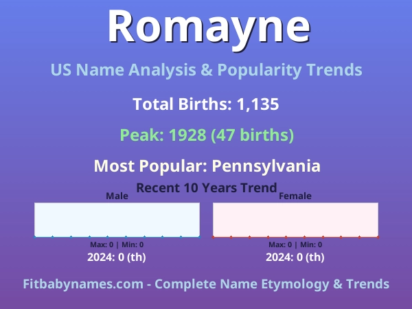 Infographic: Romayne name meaning, origin, and popularity trends in the United States (US baby name analysis chart)
