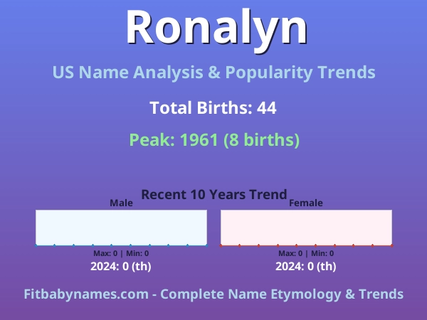 Infographic: Ronalyn name meaning, origin, and popularity trends in the United States (US baby name analysis chart)