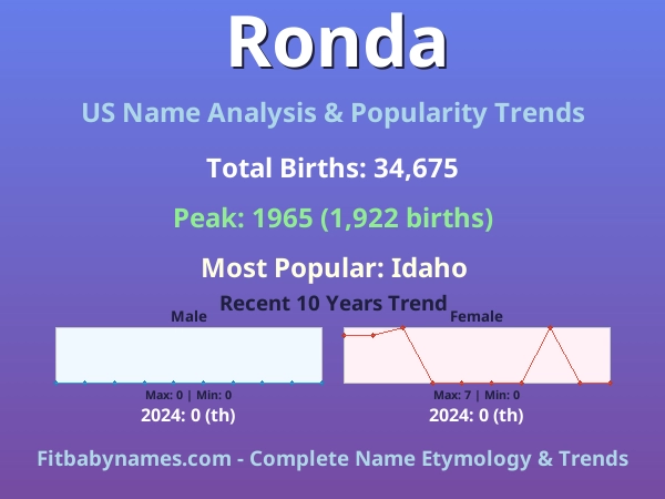 Infographic: Ronda name meaning, origin, and popularity trends in the United States (US baby name analysis chart)