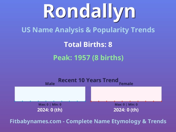 Infographic: Rondallyn name meaning, origin, and popularity trends in the United States (US baby name analysis chart)
