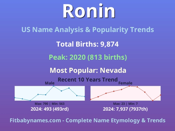 Infographic: Ronin name meaning, origin, and popularity trends in the United States (US baby name analysis chart)