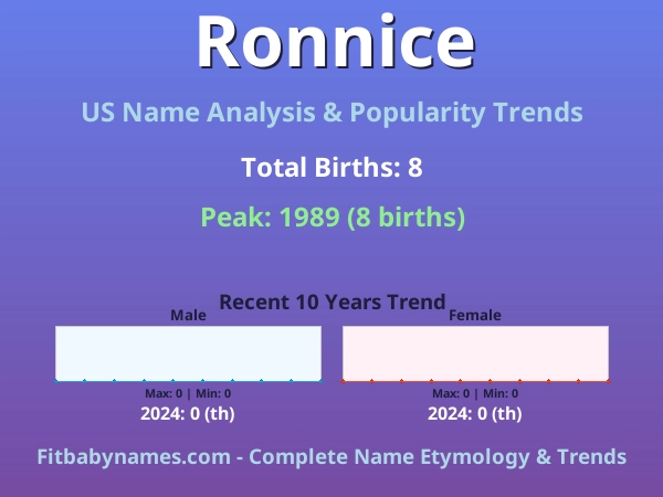 Infographic: Ronnice name meaning, origin, and popularity trends in the United States (US baby name analysis chart)