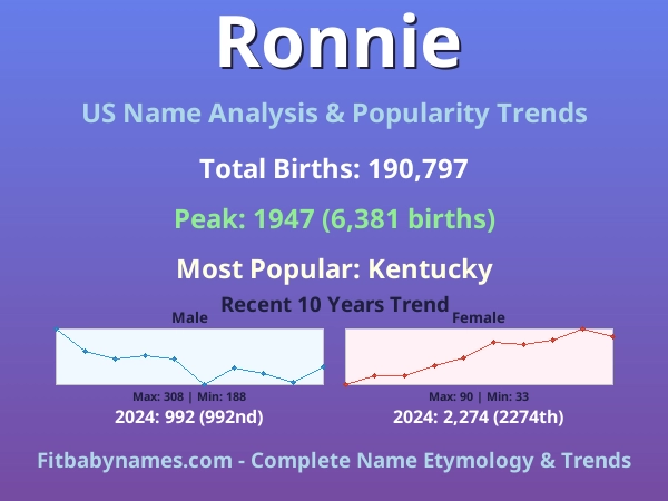 Infographic: Ronnie name meaning, origin, and popularity trends in the United States (US baby name analysis chart)