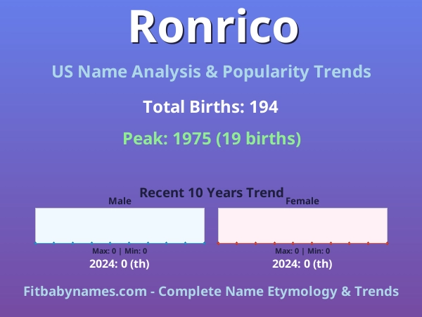 Infographic: Ronrico name meaning, origin, and popularity trends in the United States (US baby name analysis chart)