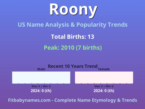 Infographic: Roony name meaning, origin, and popularity trends in the United States (US baby name analysis chart)