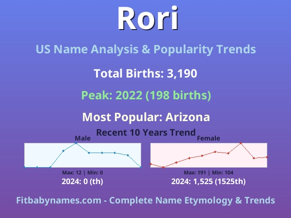 Infographic: Rori name meaning, origin, and popularity trends in the United States (US baby name analysis chart)