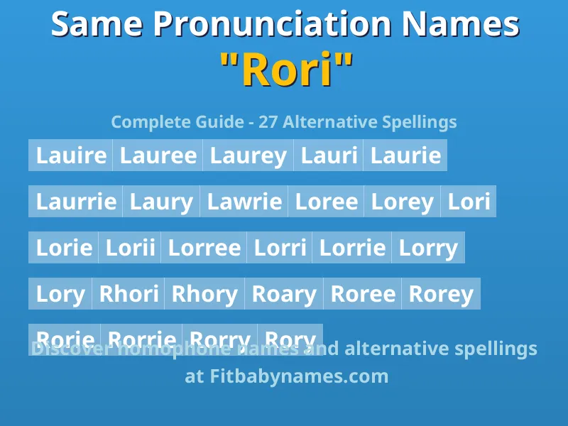 Infographic: Rori same pronunciation names, similar names, and homophone names