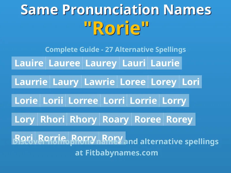 Infographic: Rorie same pronunciation names, similar names, and homophone names
