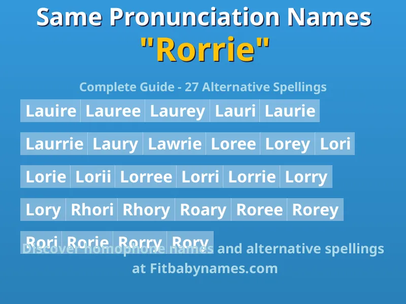 Infographic: Rorrie same pronunciation names, similar names, and homophone names