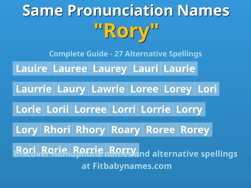 Infographic: Rory same pronunciation names, similar names, and homophone names