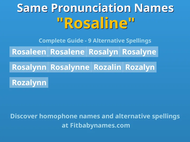 Infographic: Rosaline same pronunciation names, similar names, and homophone names