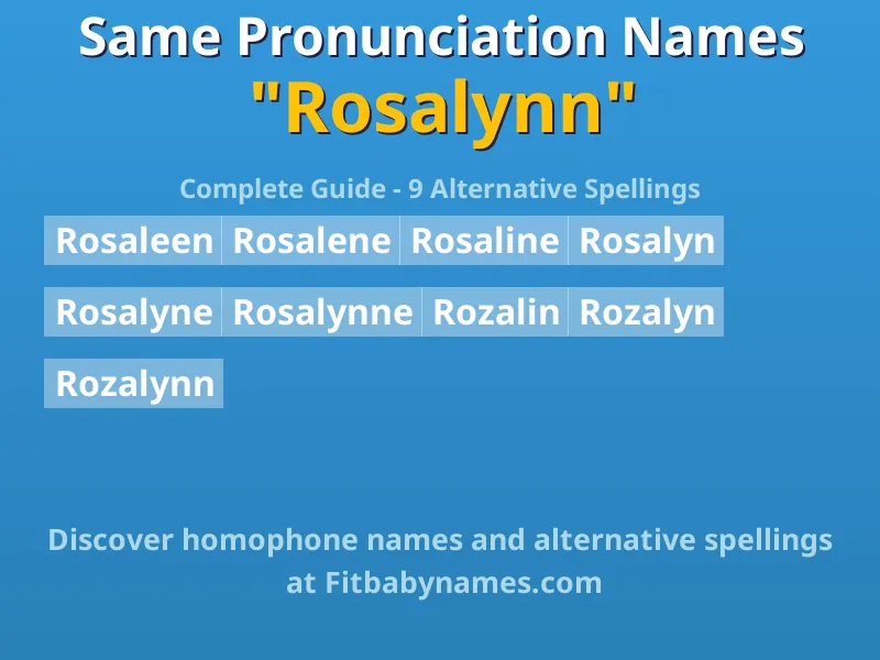 Infographic: Rosalynn same pronunciation names, similar names, and homophone names