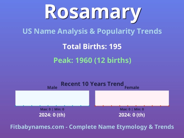Infographic: Rosamary name meaning, origin, and popularity trends in the United States (US baby name analysis chart)